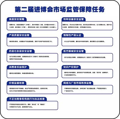 進(jìn)博會特種設(shè)備安全保障 區(qū)市場監(jiān)管局全面就緒