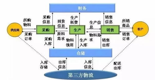物聯(lián)網(wǎng)下的智慧系列應(yīng)用