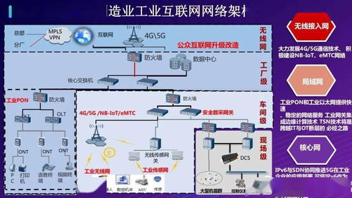 打造基于5G的全連接智慧工廠物聯(lián)網(wǎng)解決方案